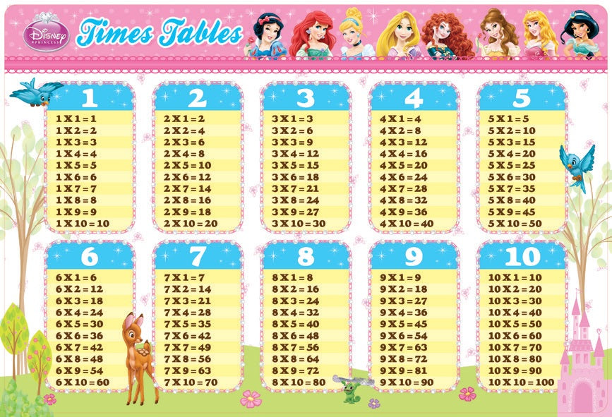 Princess Multiplication Table Playmat(N): Disney Princess - Times Tables – WONDERSAURUS
