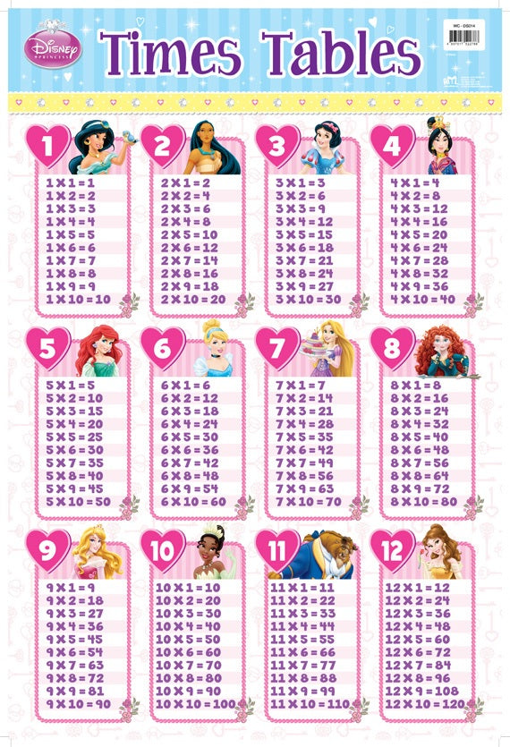 Princess Multiplication Table Wallchart(N): Disney Princess - Times Tables – Wondersaurus