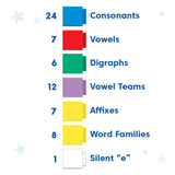 Reading Rods Prefixes & Suffixes