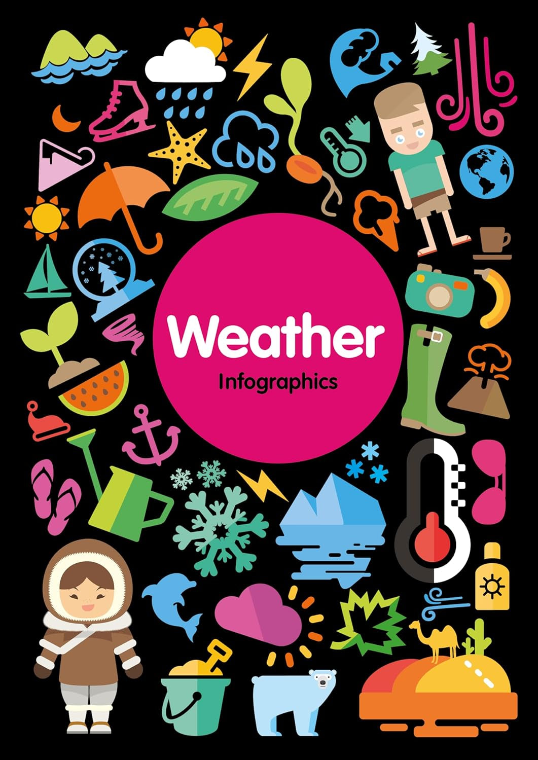 Fun Weather Infographics Infographics: Weather – WONDERSAURUS