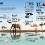 Our World in Numbers Planet Earth