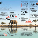 Our World in Numbers Planet Earth
