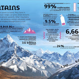 Our World in Numbers Planet Earth