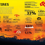 Our World in Numbers Planet Earth