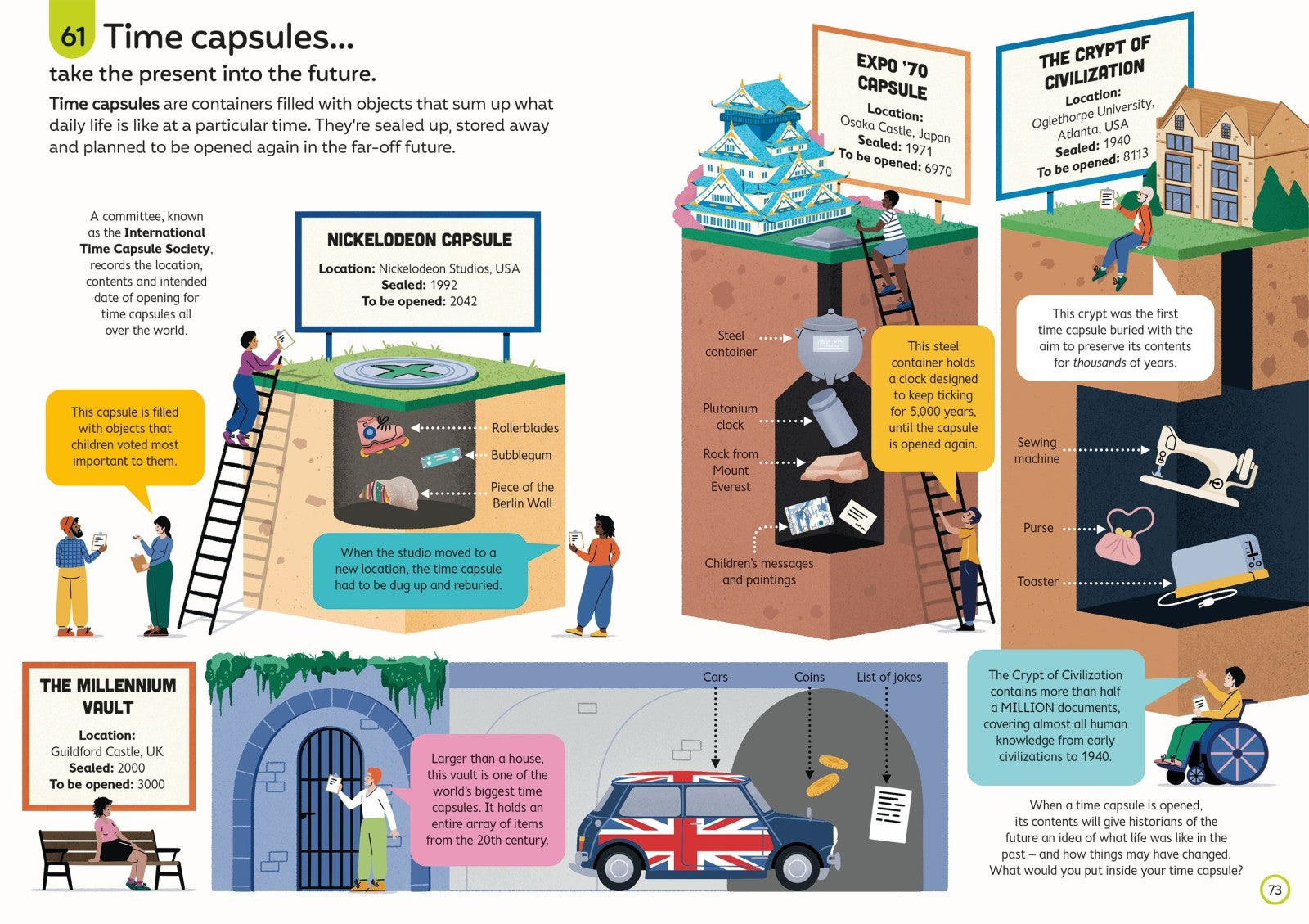 100 Things to Know About Time