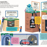100 Things to Know About Time