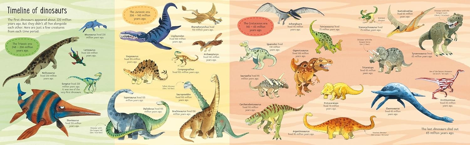 Usborne Big Book of Big Dinosaurs